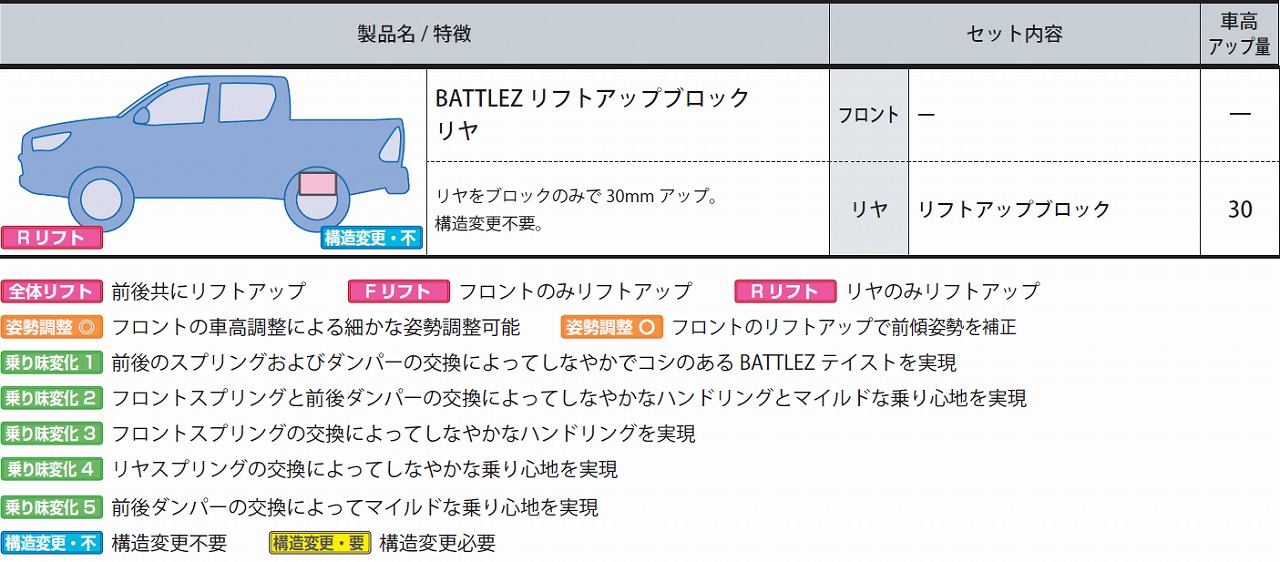 BATTLEZ リフトアップブロック リヤ / タイガーオートショッピング