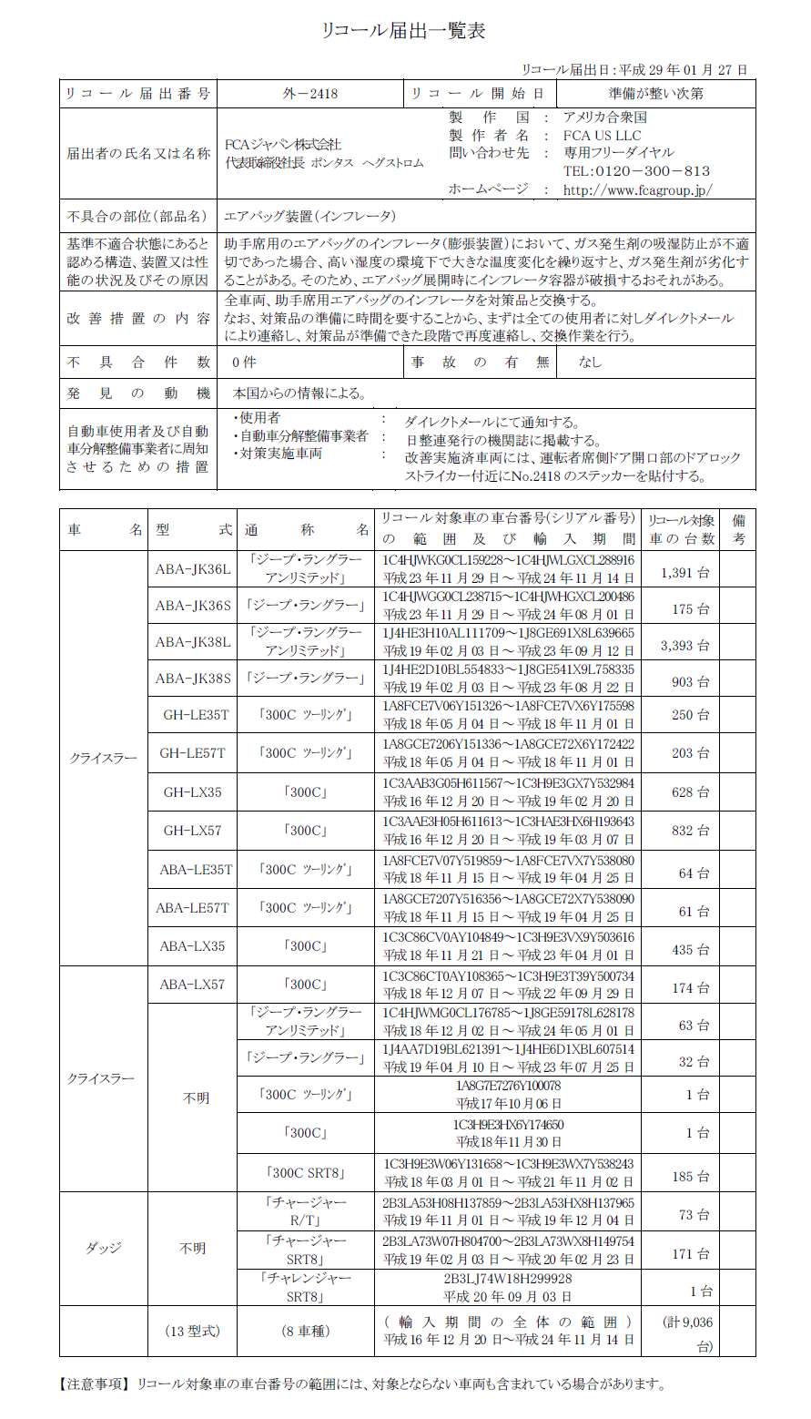 リコール 助手席 エアバッグに関わる改善措置 4wd Shop タイガーオート